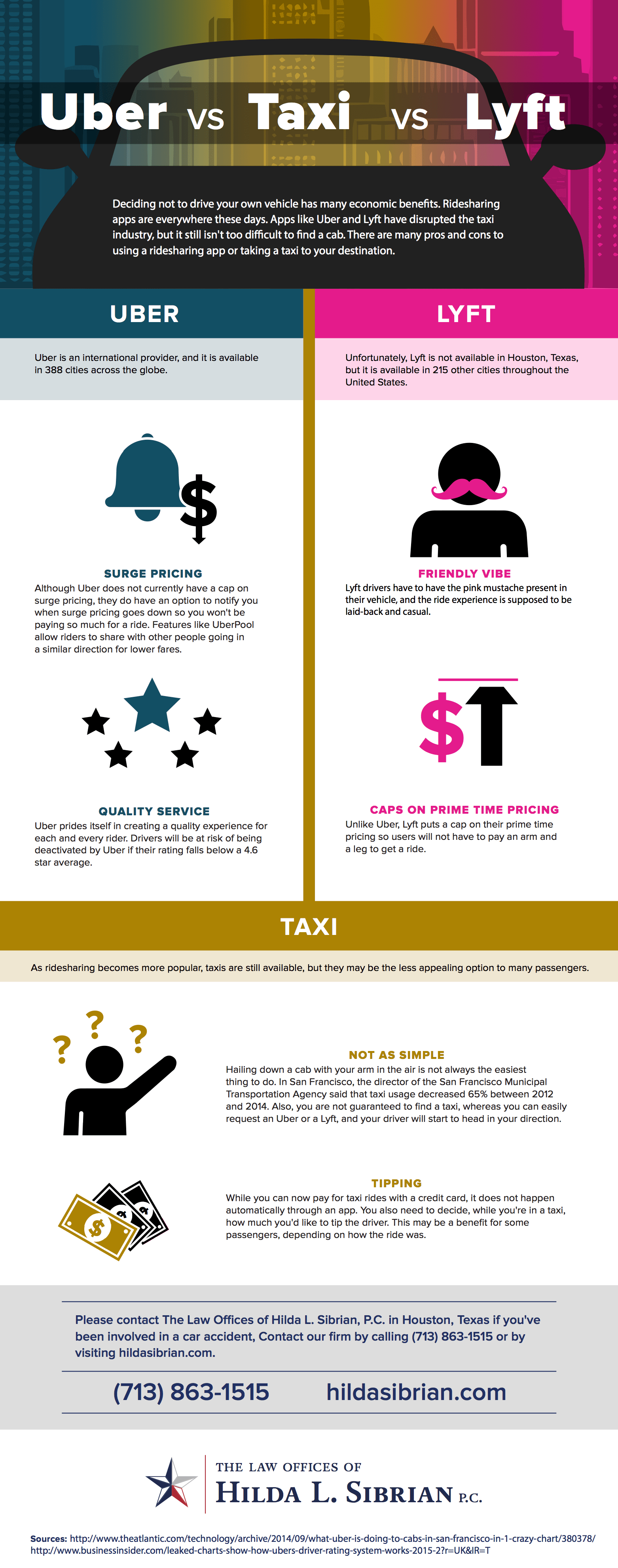 Infographic: Uber vs. Lyft vs. Taxi