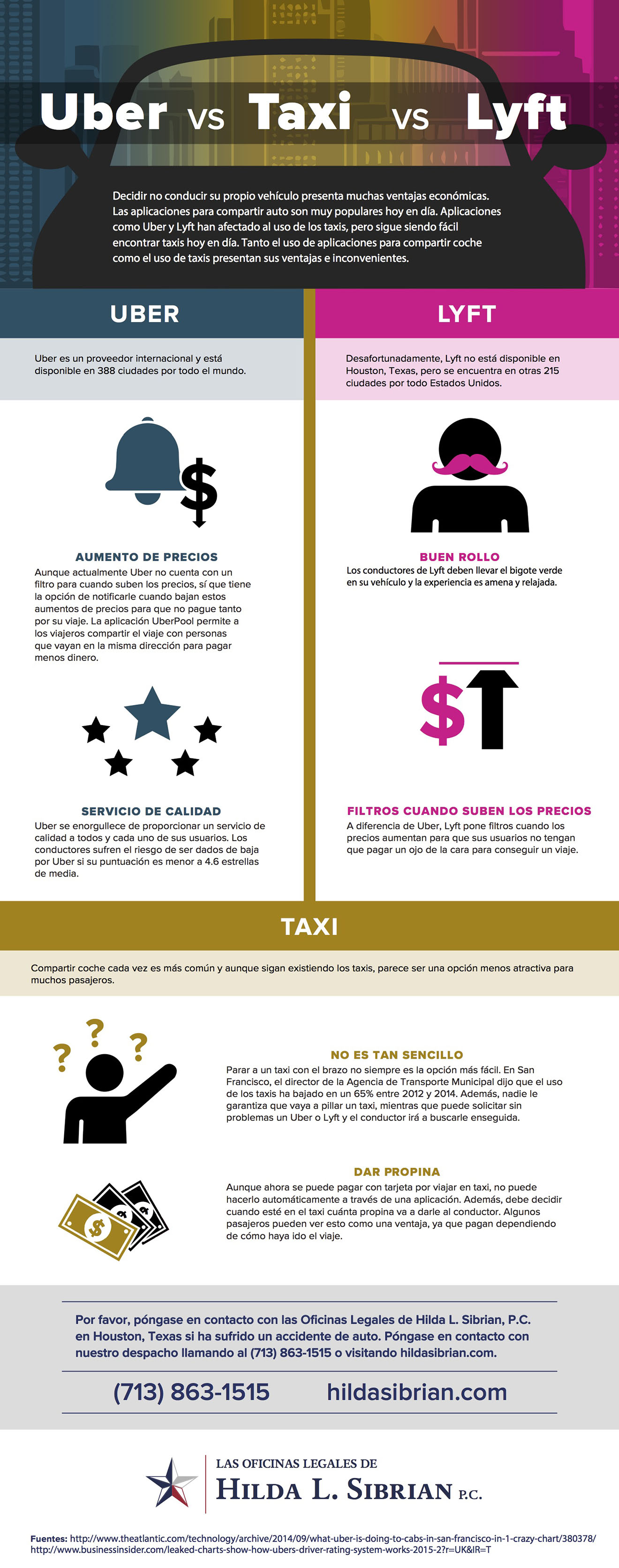 Infografia: Uber Vs. Taxi Vs. Lyft | Hilda Sibrian®