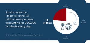 Don’t Drink and Drive! Resources and Statistics about Drunk Driving in Houston, TX