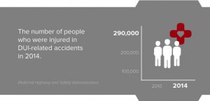 Don’t Drink and Drive! Resources and Statistics about Drunk Driving in Houston, TX