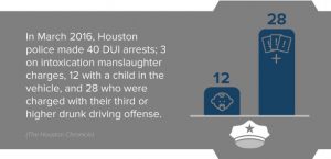 Don’t Drink and Drive! Resources and Statistics about Drunk Driving in Houston, TX