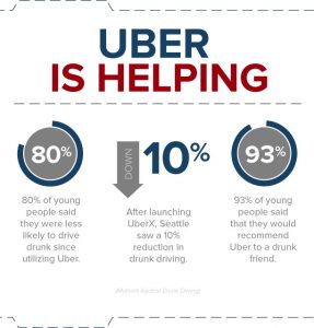 Don’t Drink and Drive! Resources and Statistics about Drunk Driving in Houston, TX