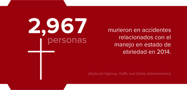 No bebas al volante – Información y estadísticas sobre el alcohol en la carrera