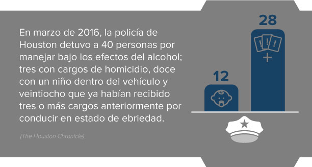 No bebas al volante – Información y estadísticas sobre el alcohol en la carrera