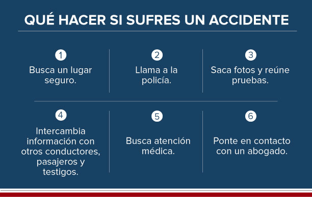 Qué hacer si has sufrido un accidente