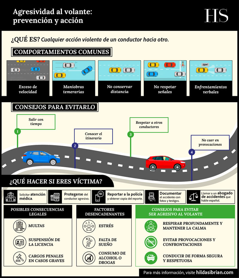 Resultados de incidentes en circunstancias de agresividad al volante