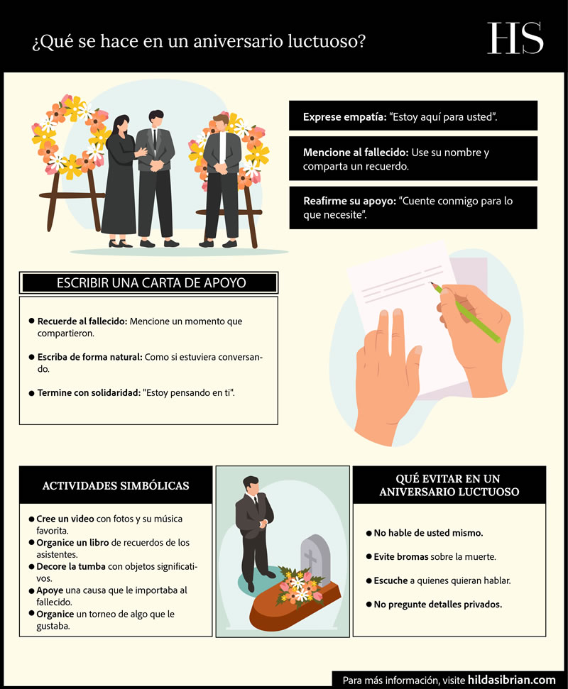 ¿Qué se hace en un aniversario luctuoso?