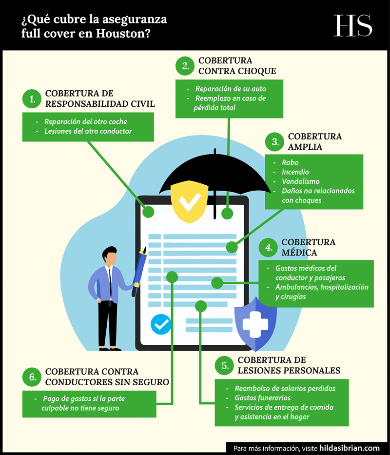 ¿Qué cubre la aseguranza full cover en Houston?