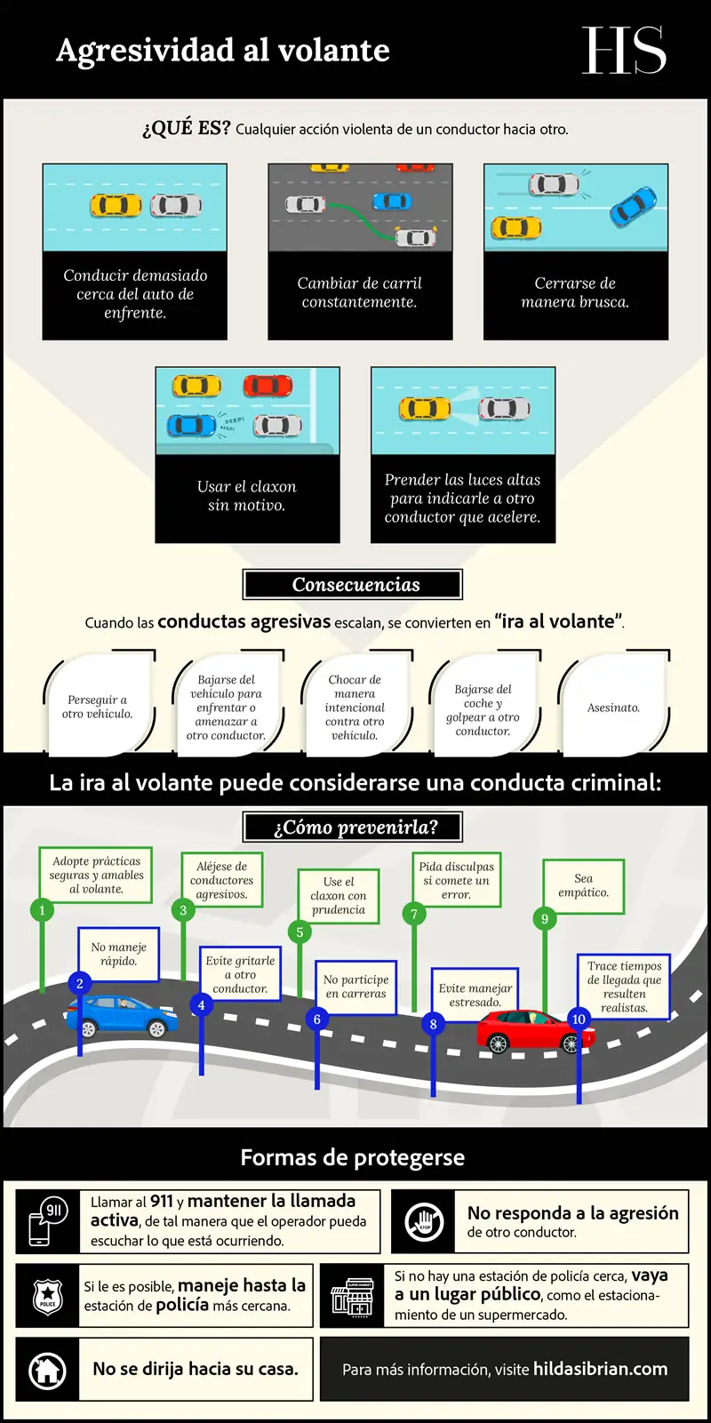 ¿Cómo se puede evitar fomentar situaciones de agresividad al volante?