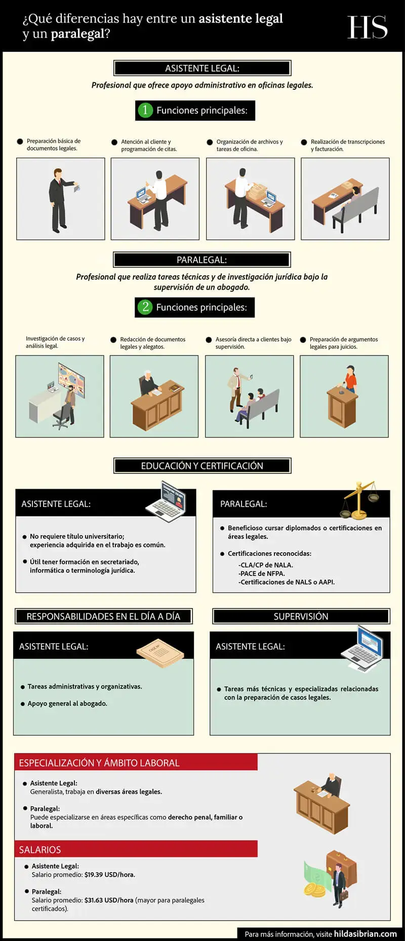 ¿Qué diferencias hay entre un asistente legal y un paralegal?
