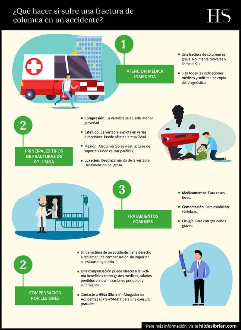 ¿Qué hacer si sufre de fractura de columna por accidente?