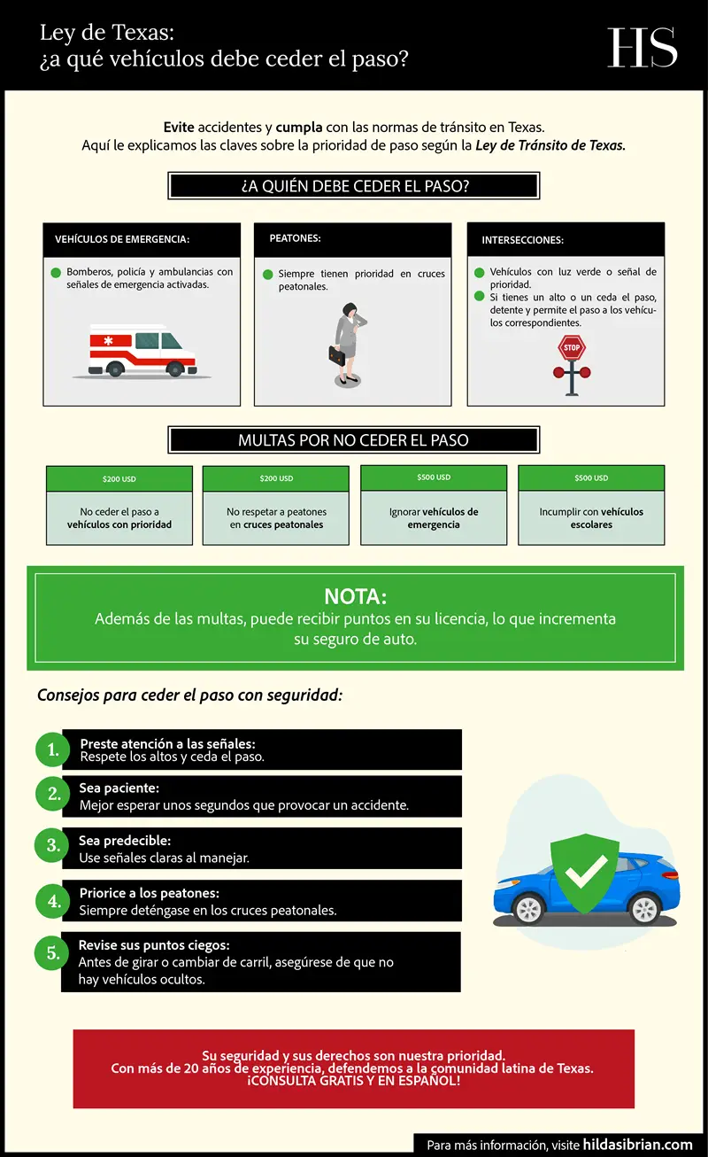Ley de Texas: ¿a qué vehículos debe ceder el paso?
