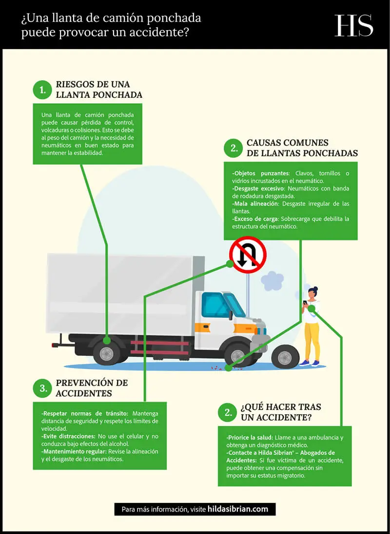 ¿Una llanta de camión ponchada puede provocar un accidente?