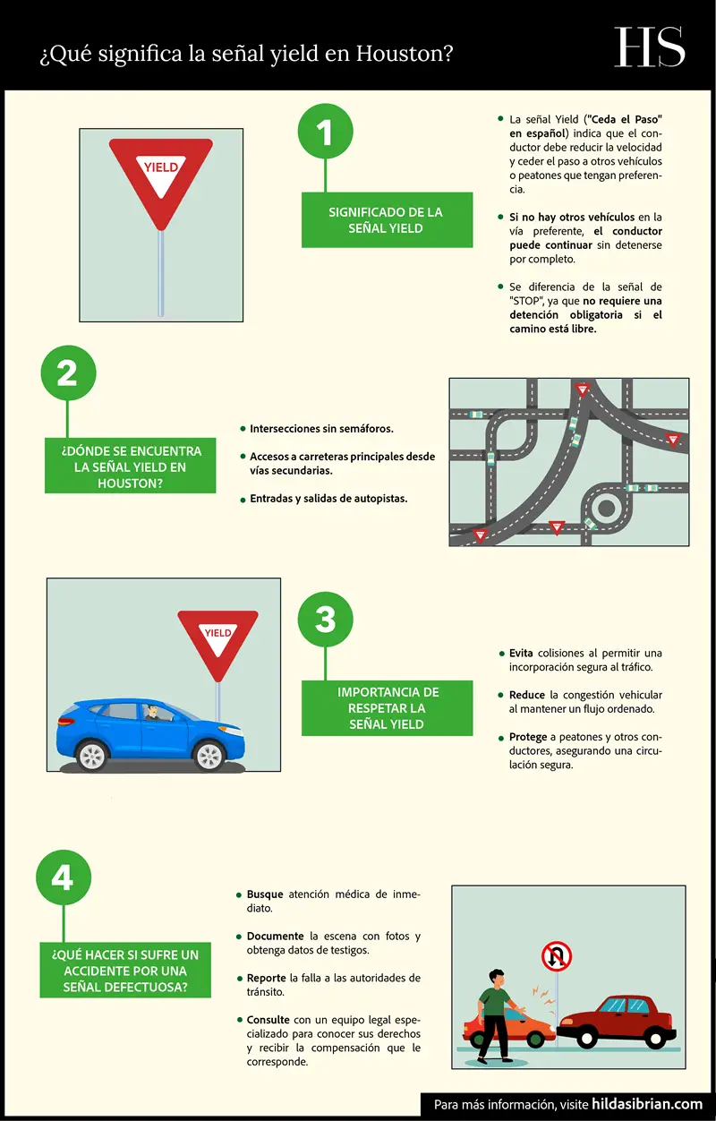 ¿Qué significa la señal yield en Houston?