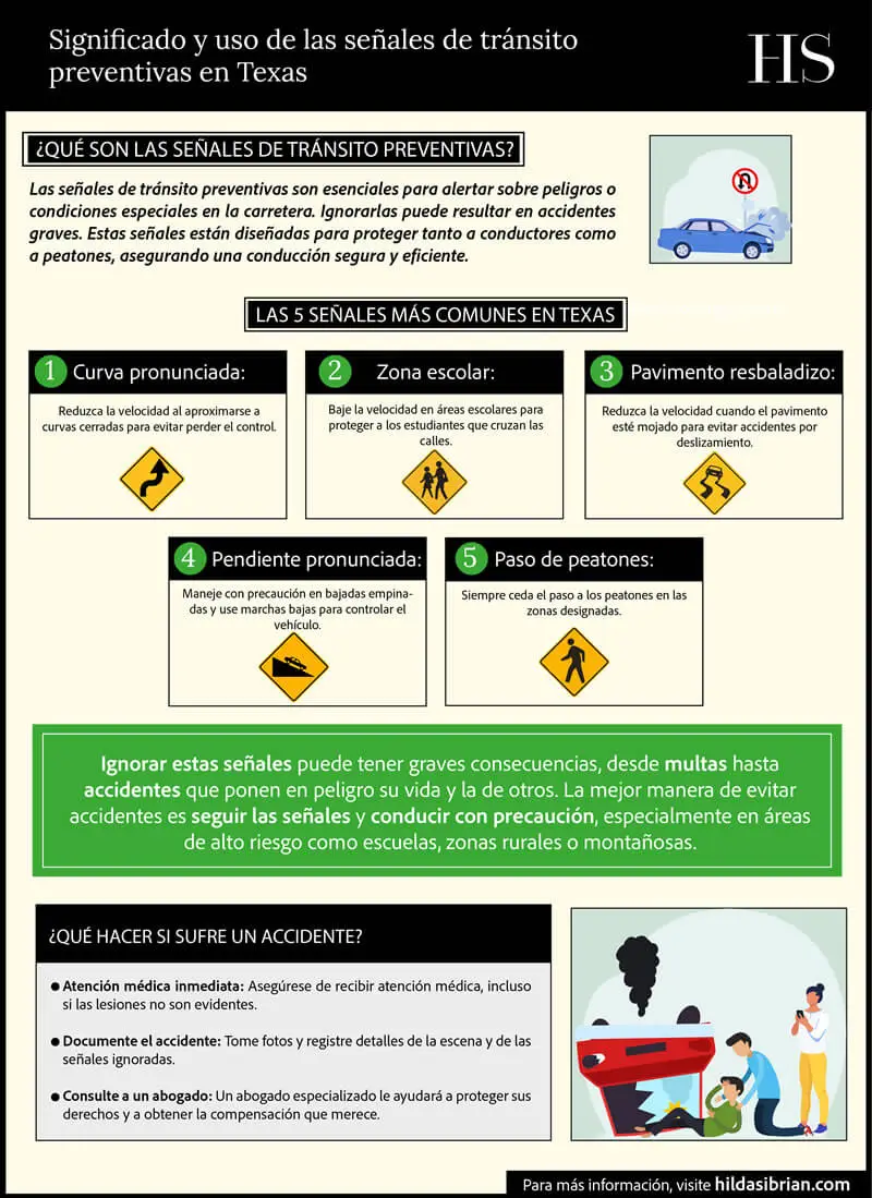 Significado y uso de las señales de tránsito preventivas en Texas